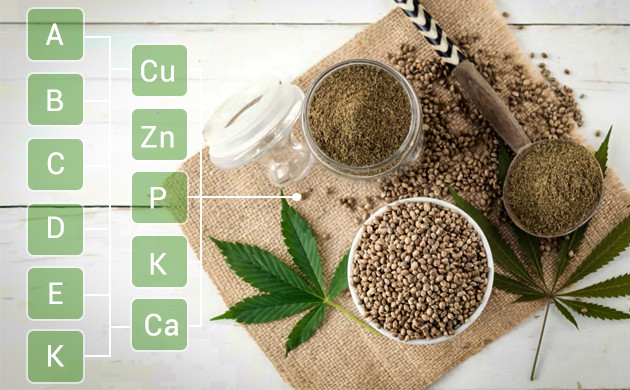 Полезные свойства конопляной клетчатки Витамины в клетчатке из конопли