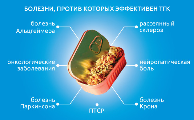 ТГК конопли