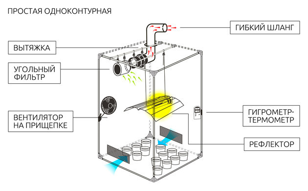 Одноконтурная вентиляция Схема одноконтурной вентиляции