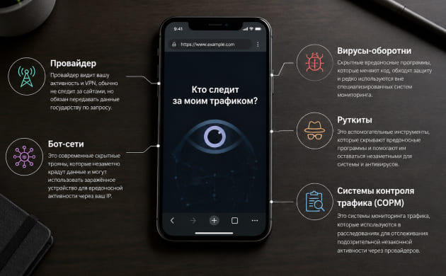 Отслеживание трафика Кто следит за моим трафиком?