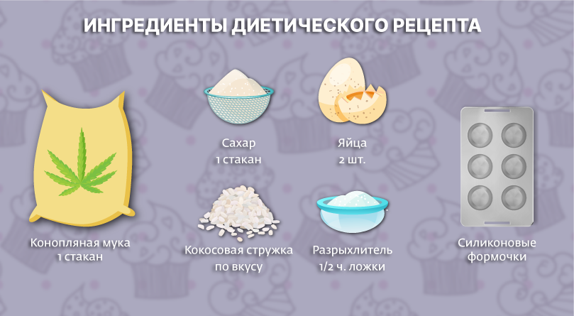 Рецепт диетических кексов с коноплей