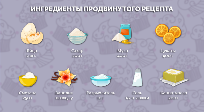 Рецепт кексов с коноплей для продвинутых кулинаров